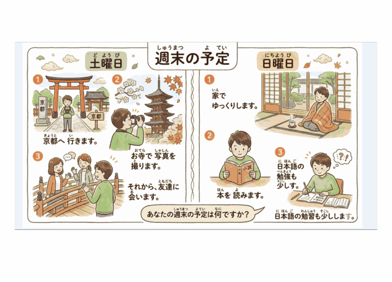 Blog「週末の予定」を日本語で話す練習をするためのイラスト教材