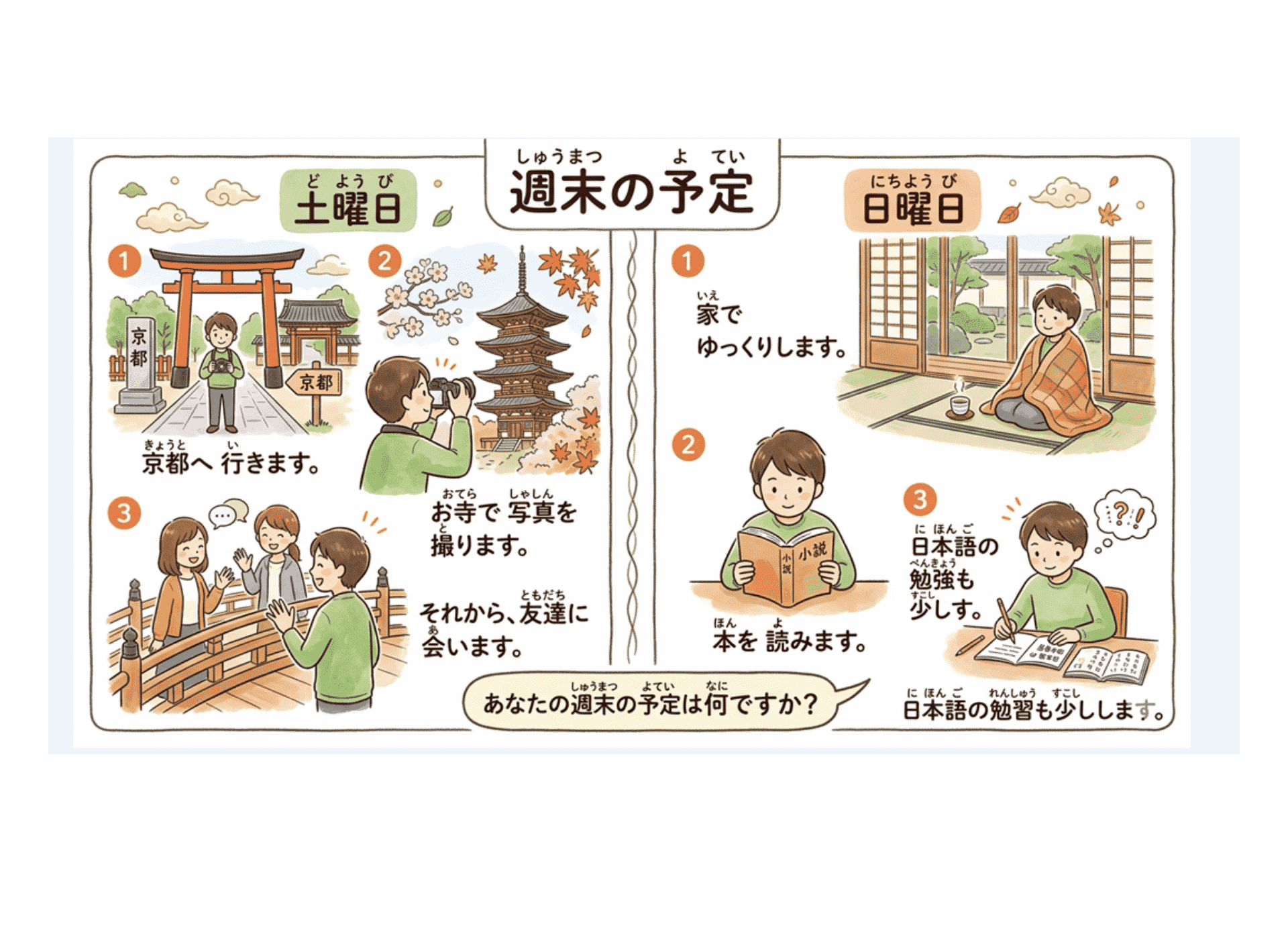Blog「週末の予定」を日本語で話す練習をするためのイラスト教材